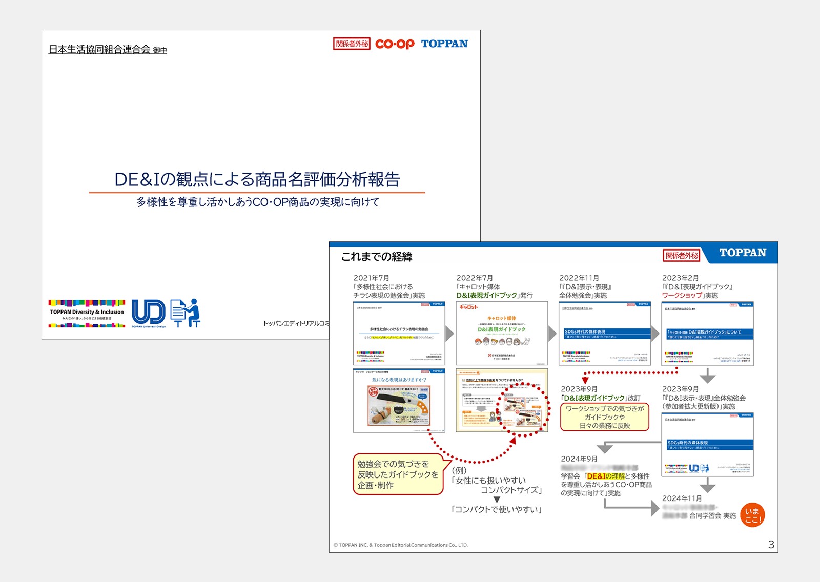 日本生活協同組合連合会様／商品名評価分析・学習会など