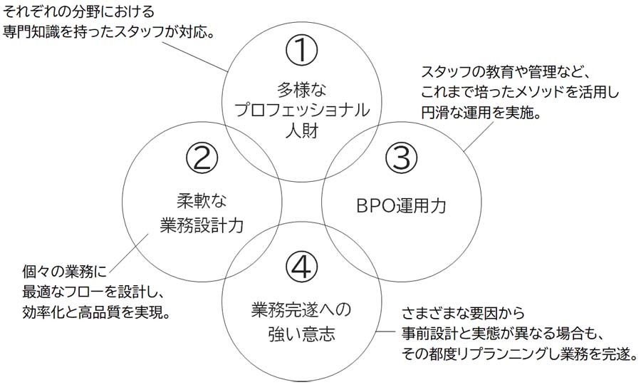 情報デザイン部門